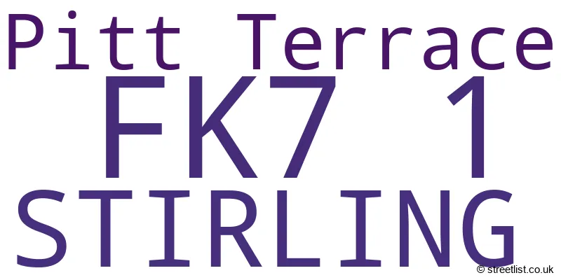 A word cloud for the FK7 1 postcode
